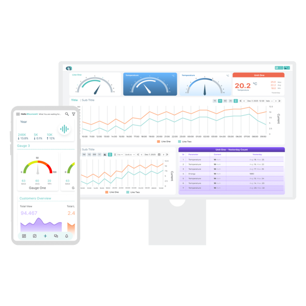 Anexee Platform Features